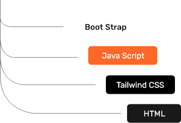 Front End Developer